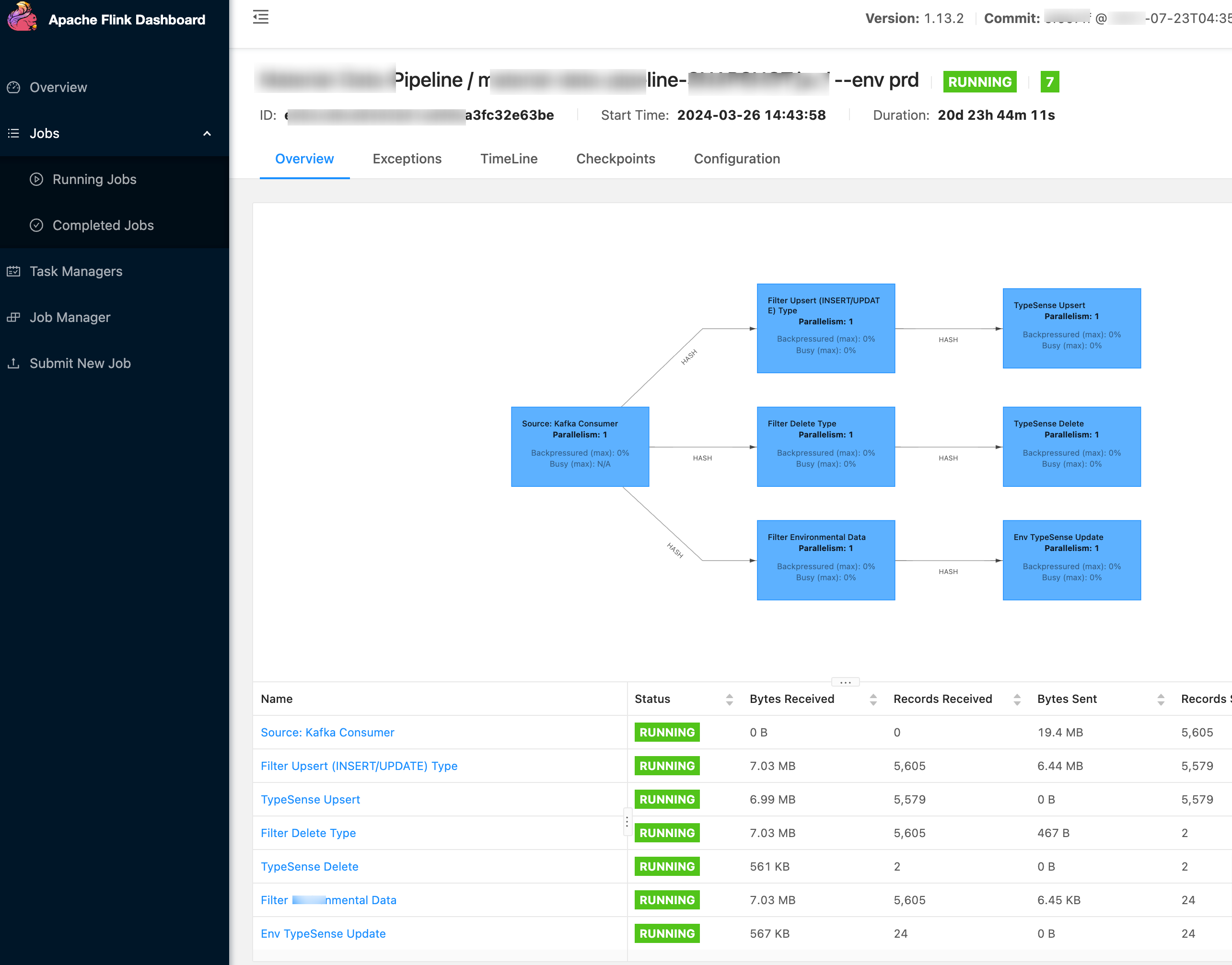 Flink Dashboard