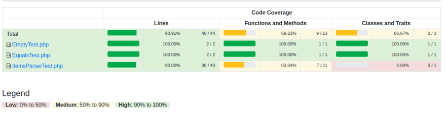 PHP TEST