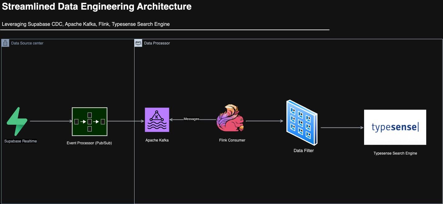 Workflow Diagram